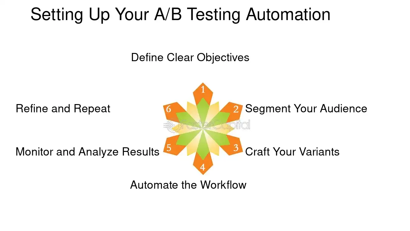 Setting Up Your A/B Testing Automation - Email marketing automation: A B Testing Automation: Optimizing Email Performance through A B Testing Automation